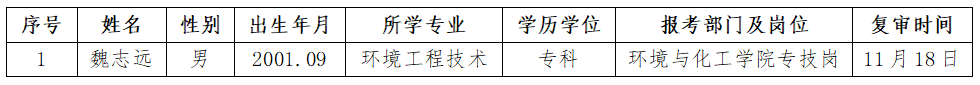 初审合格人员名单.PNG