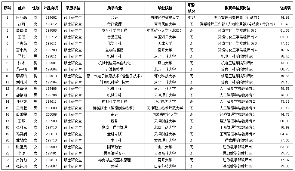 人员公示表.png