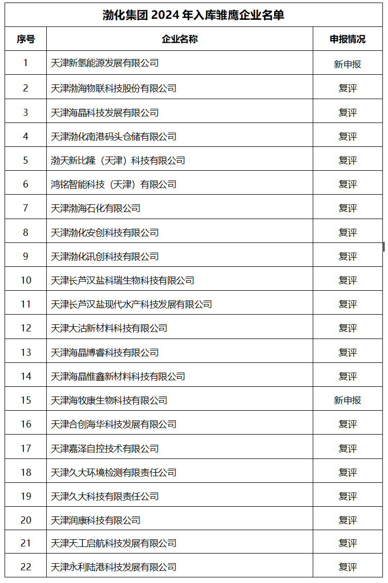 新获评天津市雏鹰企业名单.png