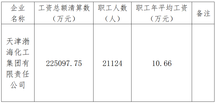 国有企业工资分配信息披露.png