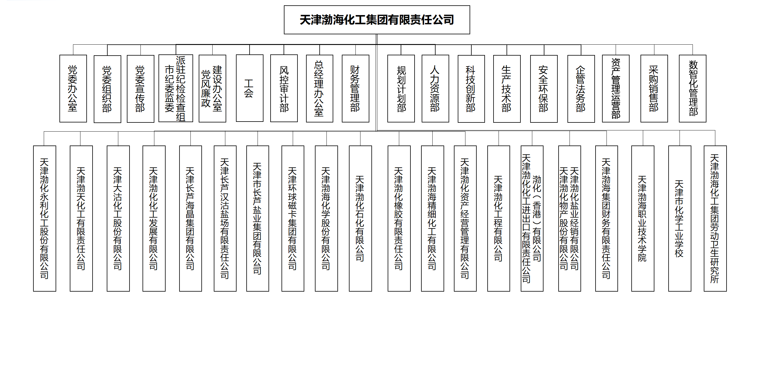 组织架构3.png